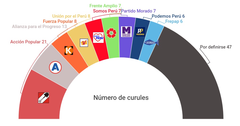 Congreso-2020-2021