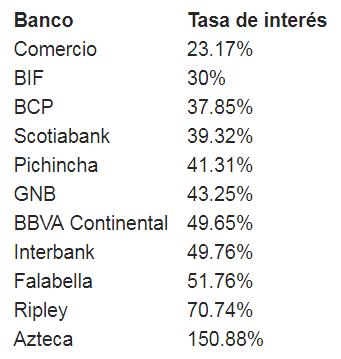 Tasa de interés