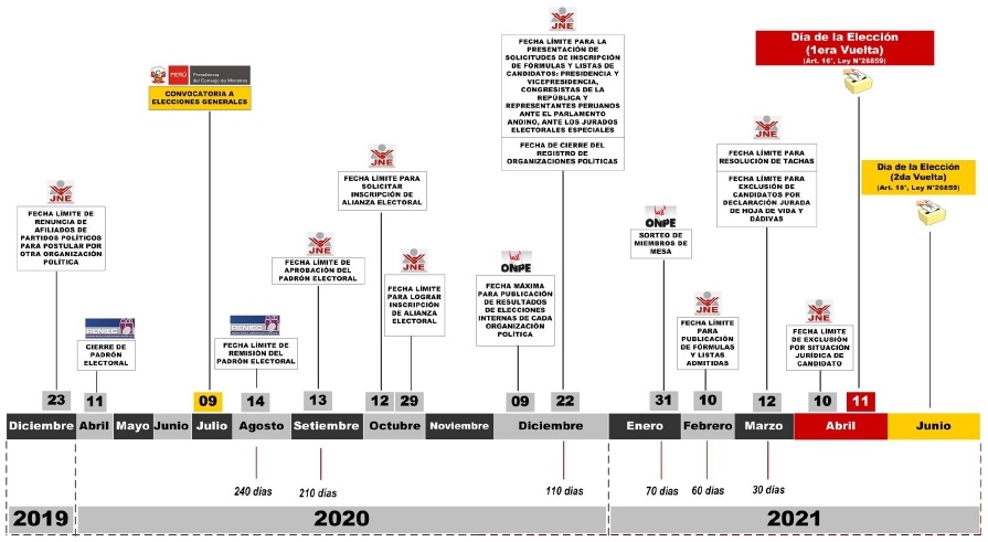Elecciones Generales 2021 (cronograma)