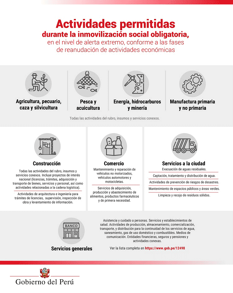 Actividades-permitidas-cuarentena-Peru