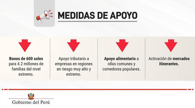 medidas de apoyo (Covid-19 en Perú)