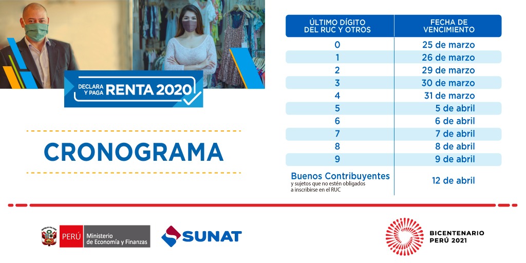 Cronograma Renta 2020