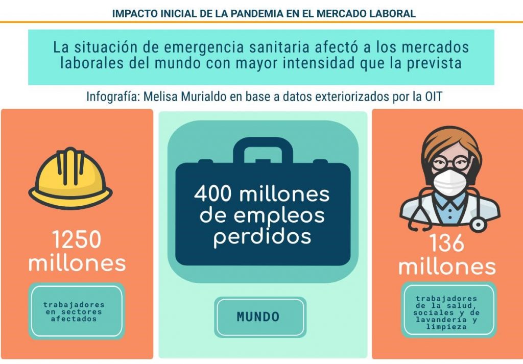 IMPACTO INICIAL DE LA PANDEMIA EN EL MERCADO LABORAL
