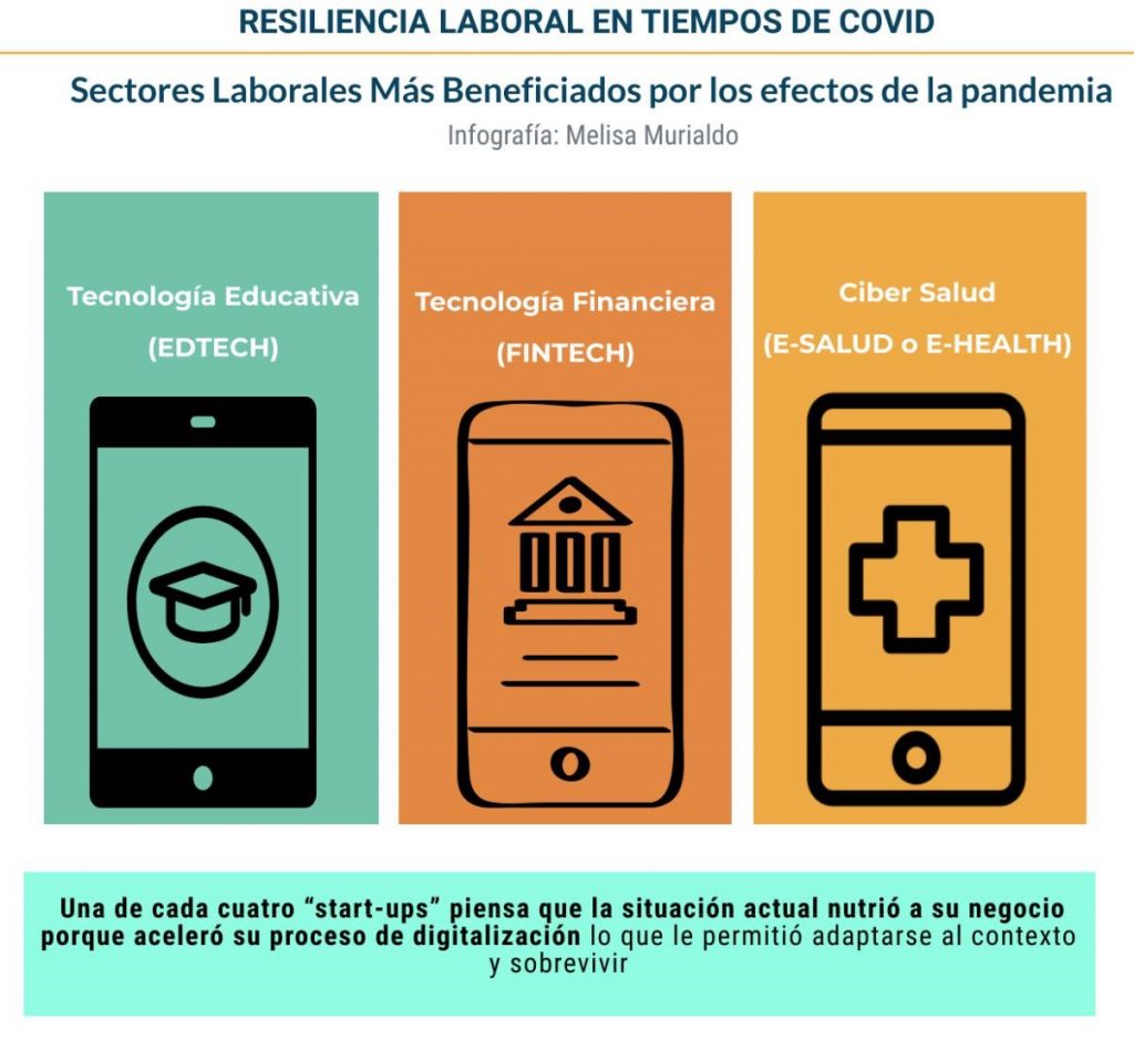 RESILIENCIA LABORAL EN TIEMPOS DE COVID