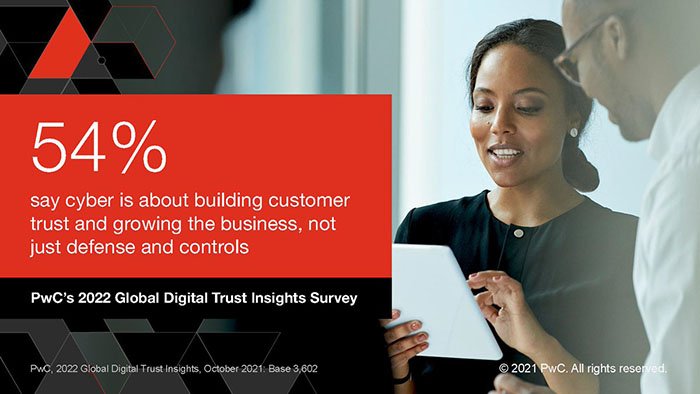 2022 Global Digital Trust Insights Survey