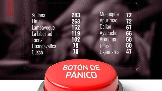 Botón de pánico (Poder Judicial)