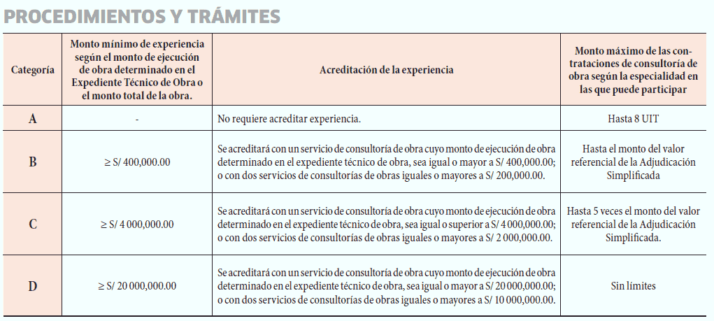 Inscripción en el Registro Nacional de Proveedores (Cuadro)