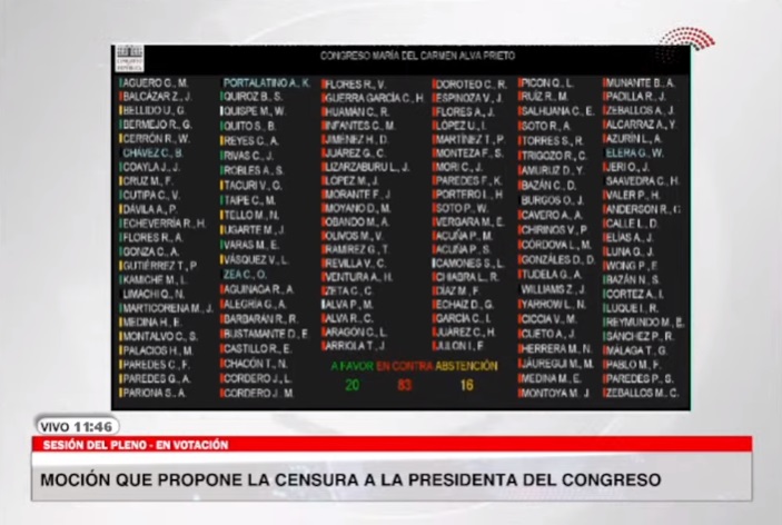 Moción de censura contra Maria del Carmen Alva