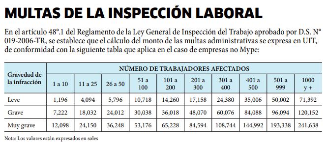 MULTAS DE LA INSPECCIÓN LABORAL